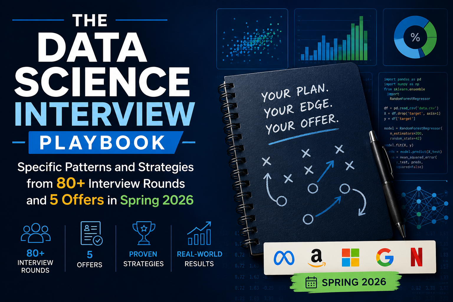 Product image for The Data Science Interview Playbook: Specific Patterns and Strategies from 80+ Interview Rounds and 5 Offers in Spring 2026