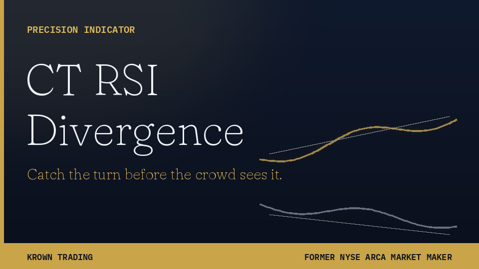 Product image for Caretaker's RSI Divergence Indicator