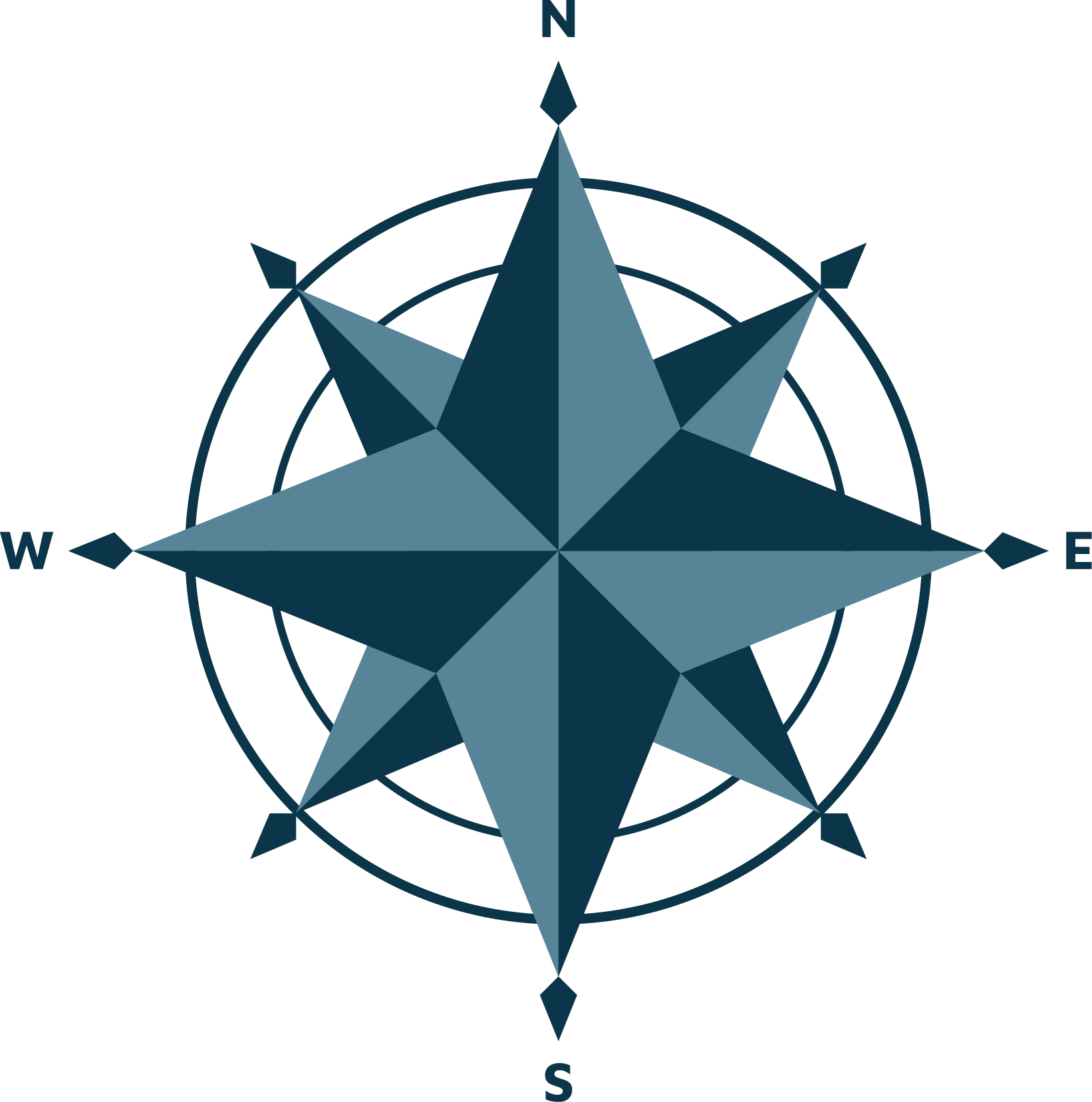 Compass