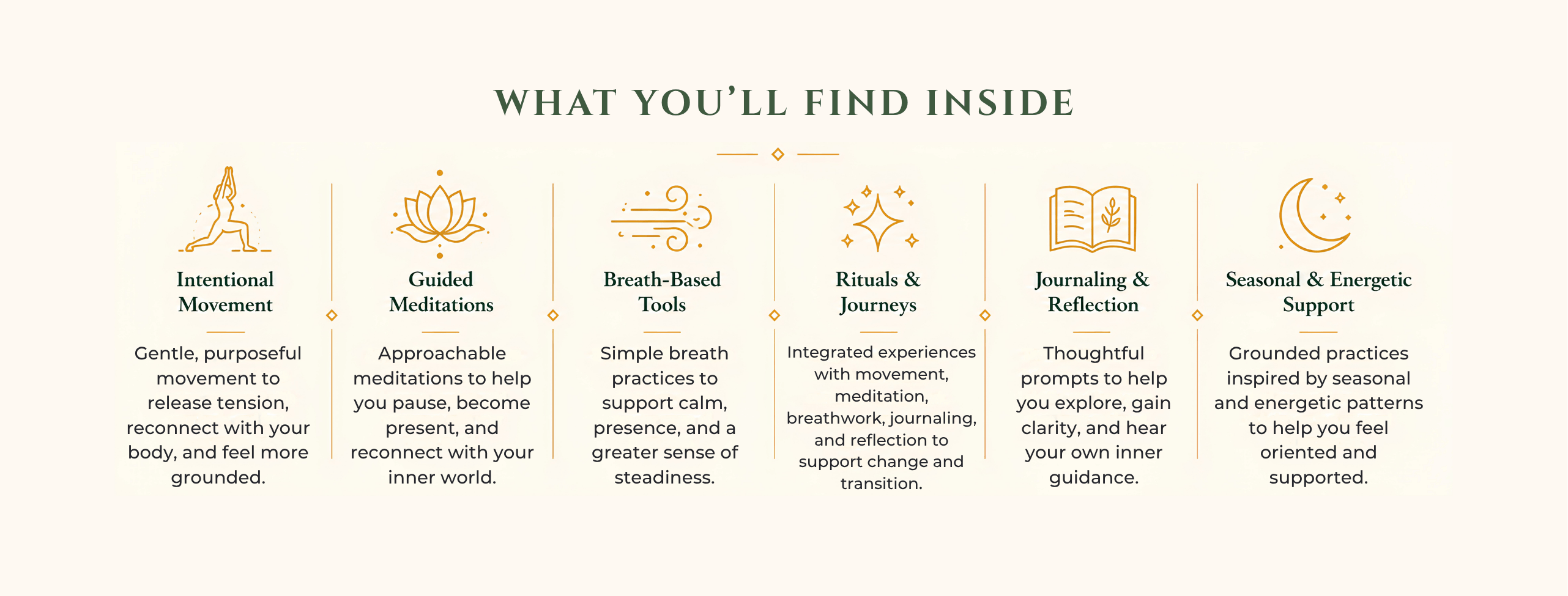 Overview of Strength Without Armor courses featuring movement, meditation, breathwork, rituals, journaling, and seasonal practices.