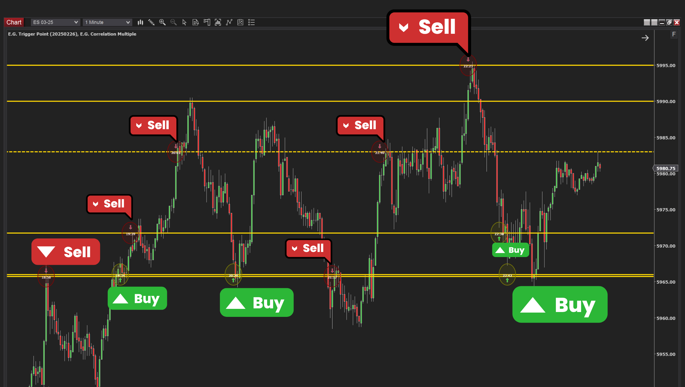 Ctp Rules 📌 Summary of CTP Trading Rules | Efrat Levy's School