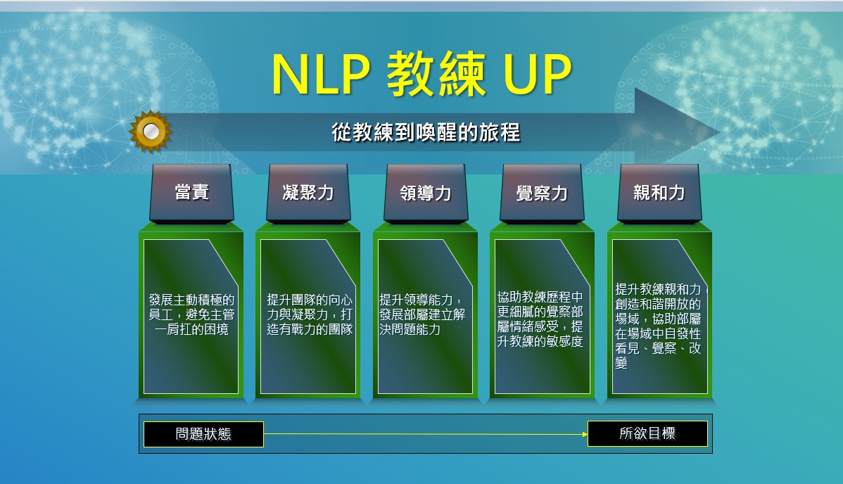 NLP教練－可以做到的是～