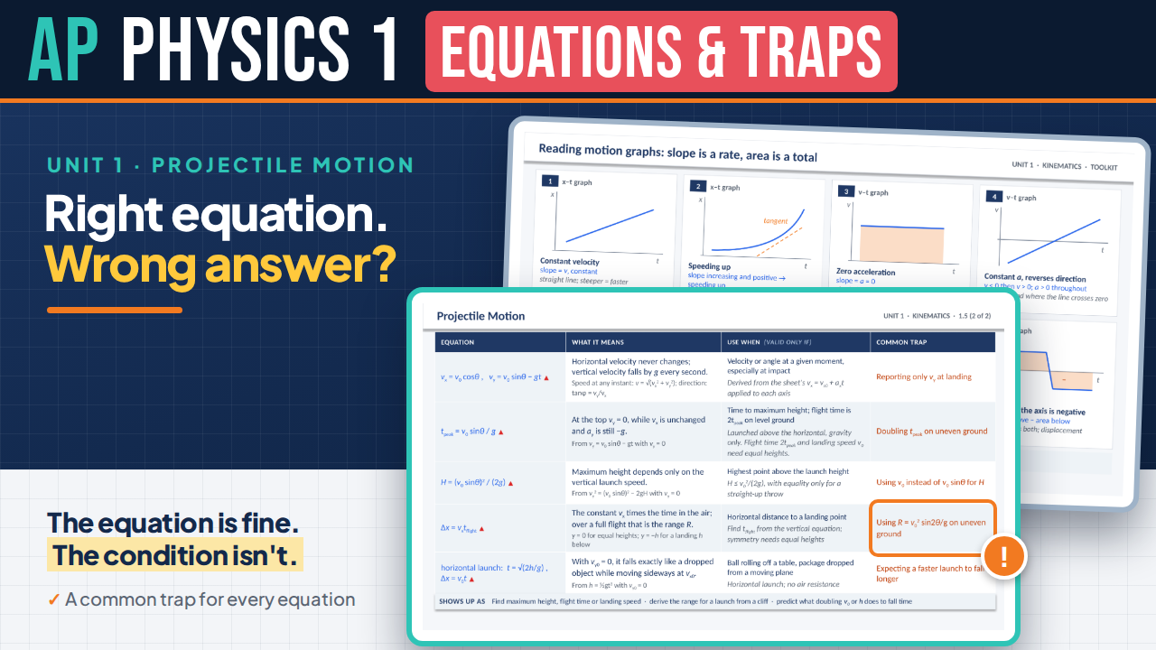 Product image for AP Physics 1: Equations & Traps