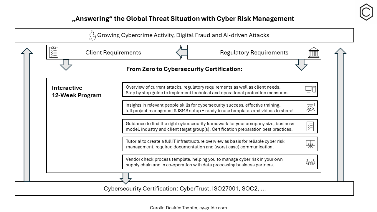 Cyber Risk Management with cy-guide.com