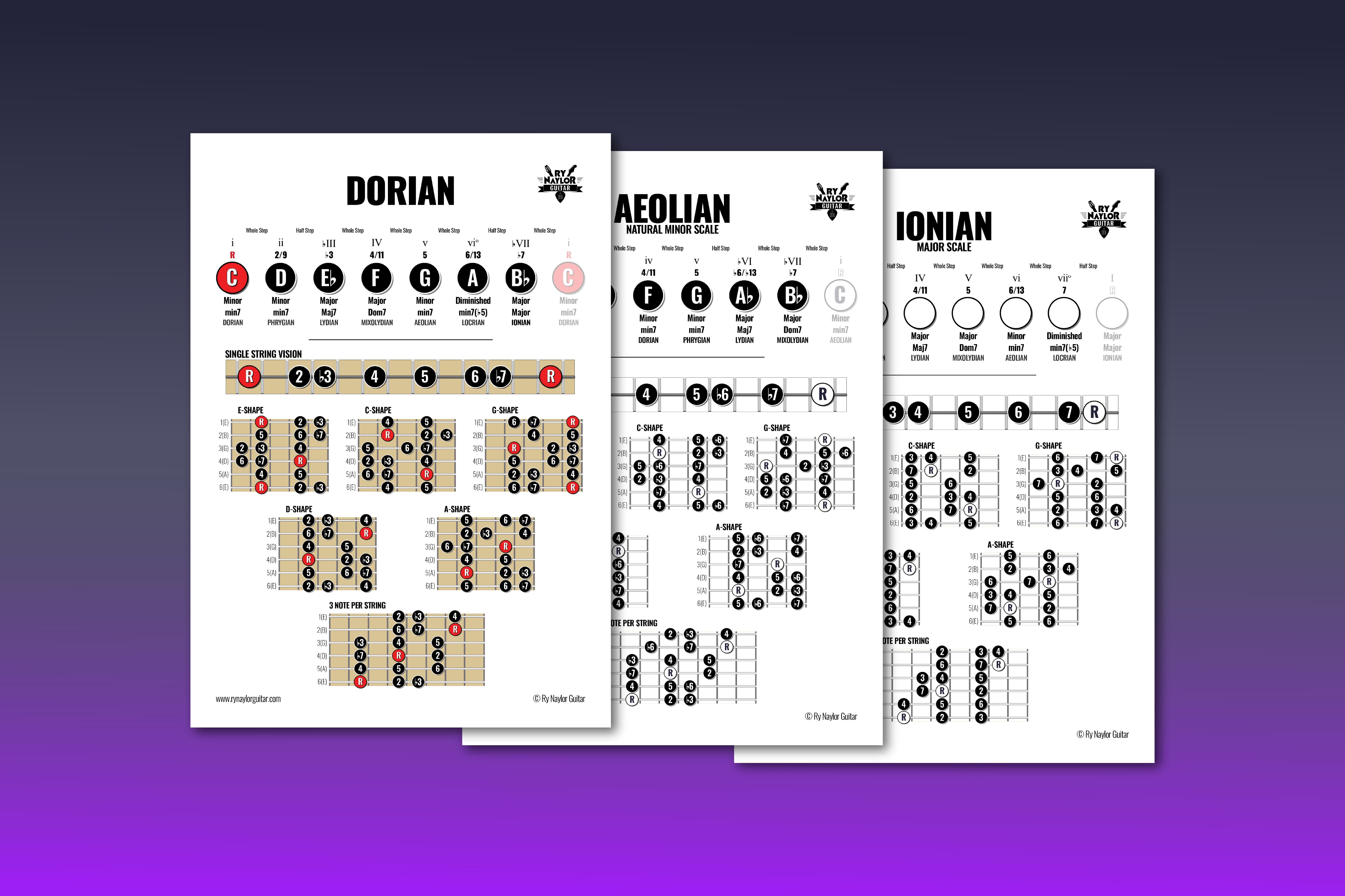 Product image for Guitar Modes Guide PDF