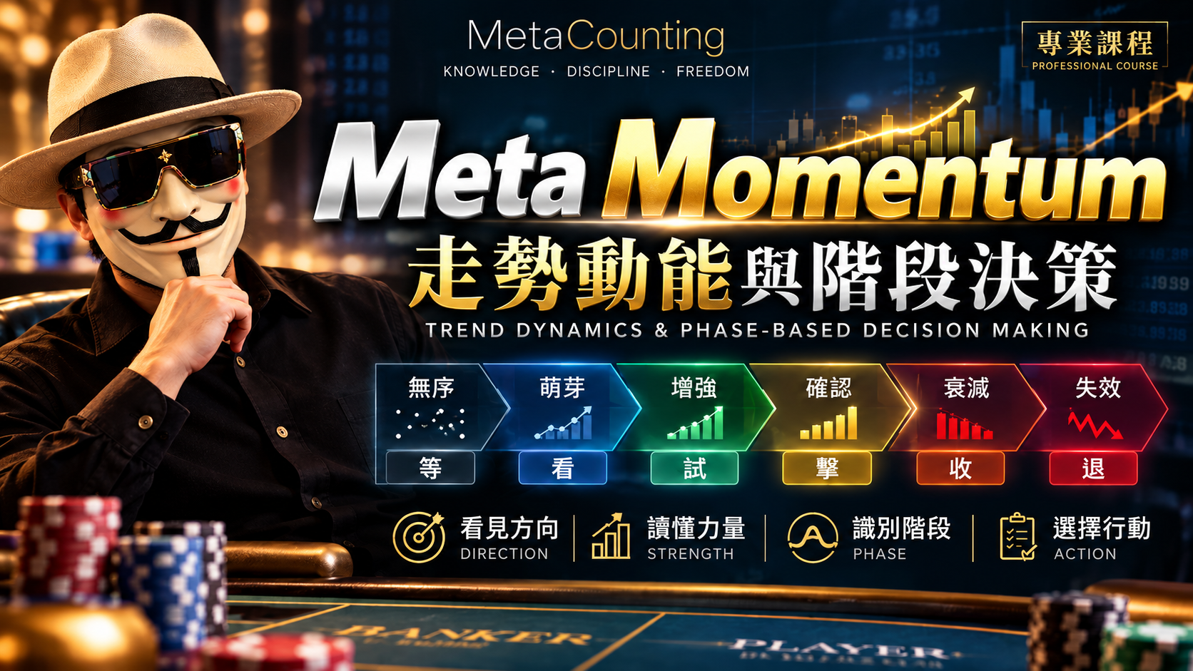 Meta Momentum 走勢動能與階段決策 的產品圖片