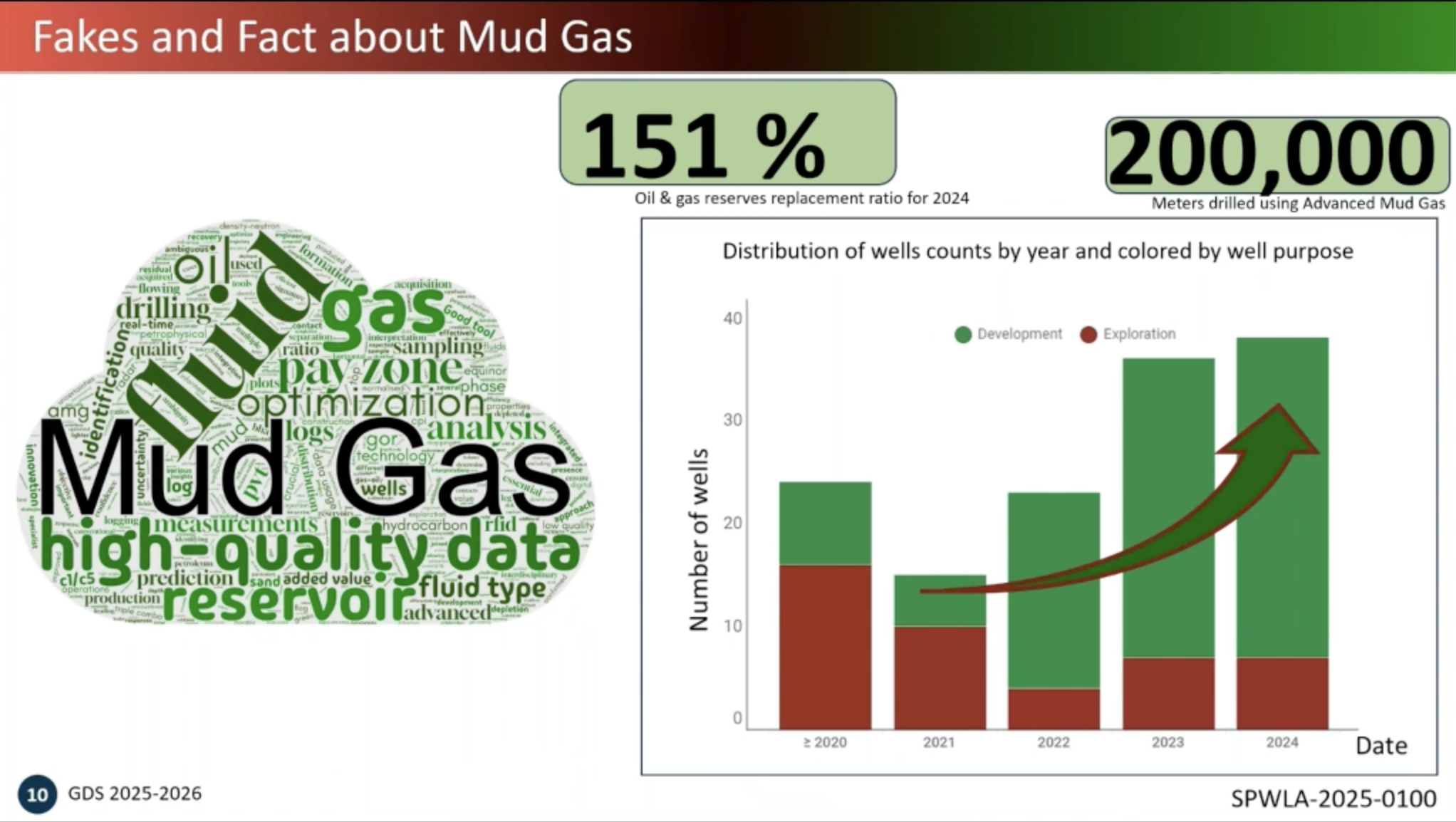 Product image for Beyond Gas Bubbles in a Norwegian Oil Fields: An Integrated Technique to Understand Reservoir Fluid Distribution