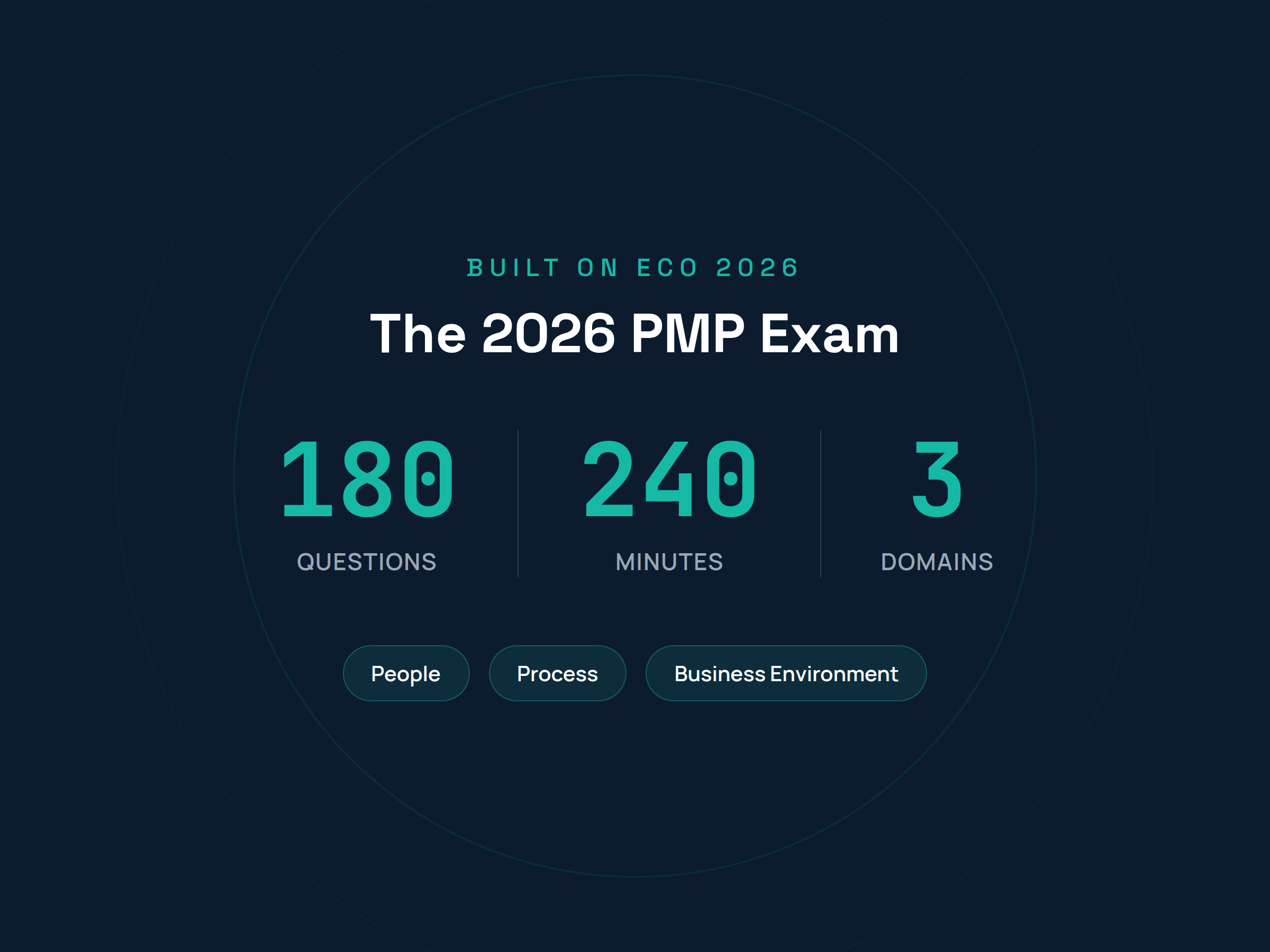 MP 2026 exam: 180 questions, 240 minutes, 3 domains
