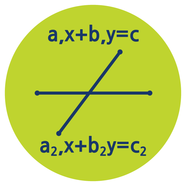 National 5 to Higher Maths Online Course