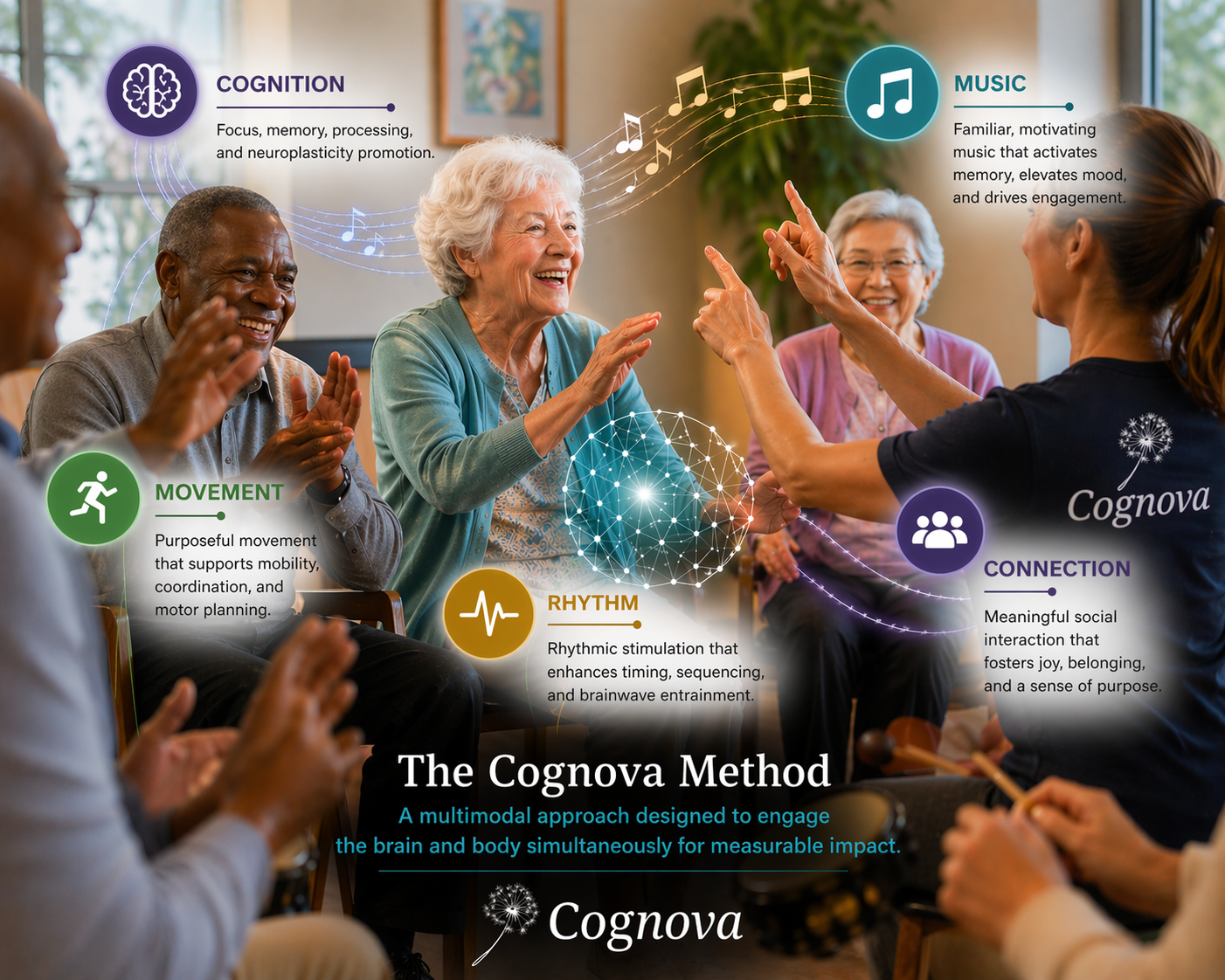 Product image for Cognova — SEATED RHYTHM™ &amp; TAP TIME™ Instructor Certification Bundle