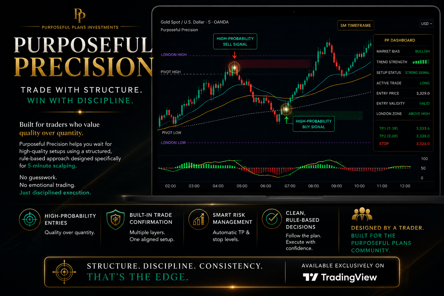 Product image for Purposeful Precision™ Trading System 