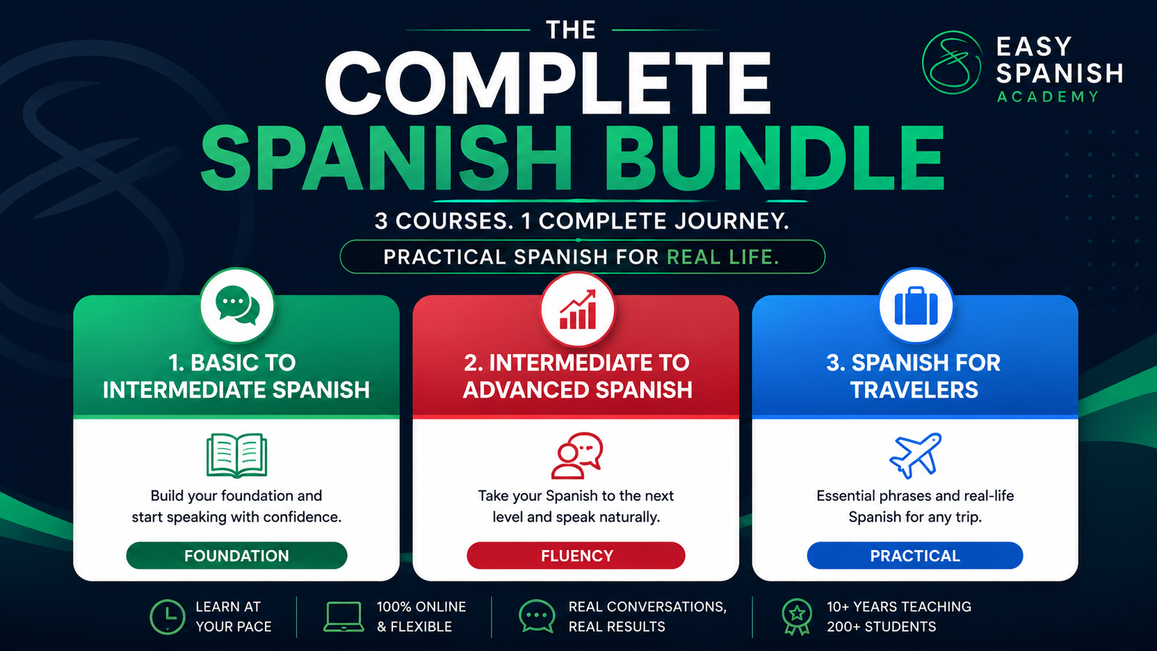 Product image for Complete Bundle 