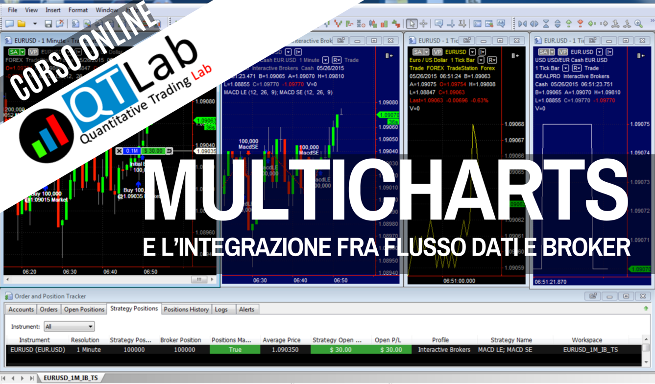 Immagine del prodotto per MultiCharts e l'Integrazione fra Flusso Dati - Piattaforma - Broker