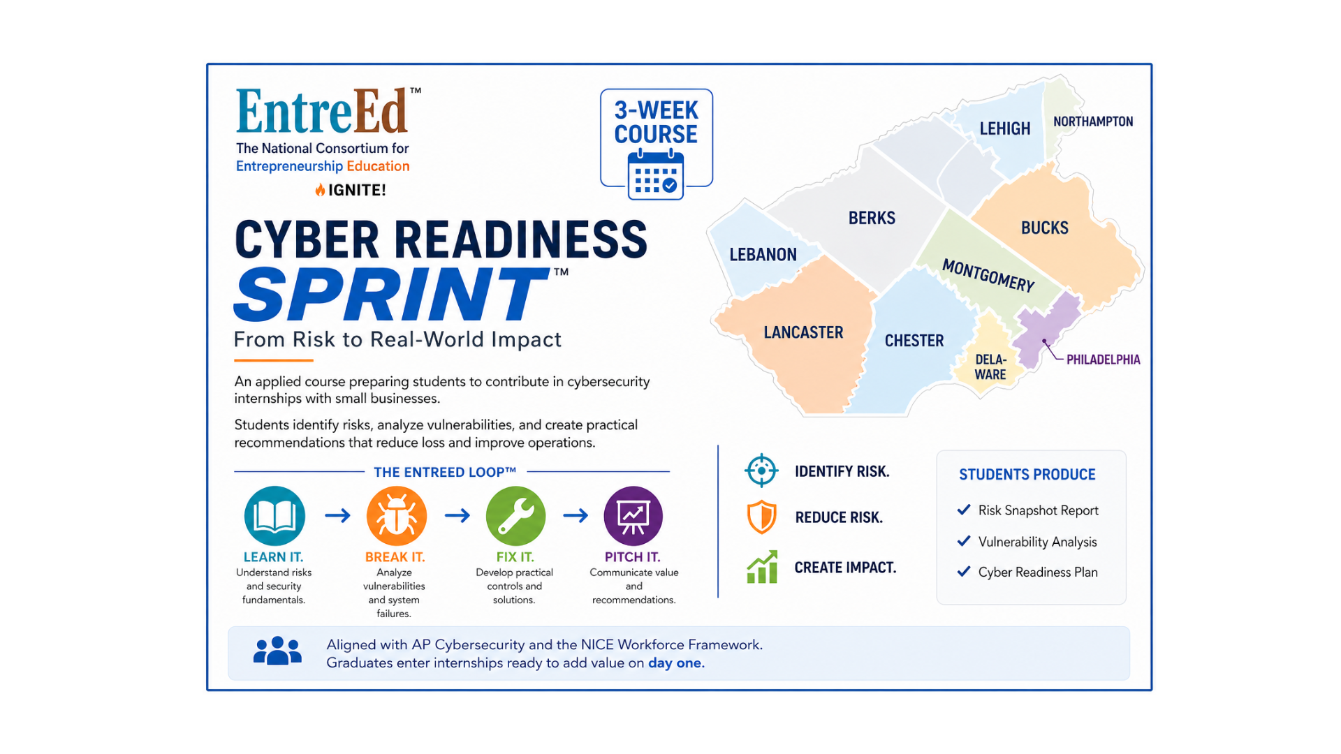 Product image for Cyber Readiness Sprint™: From Risk to Real-World Impact