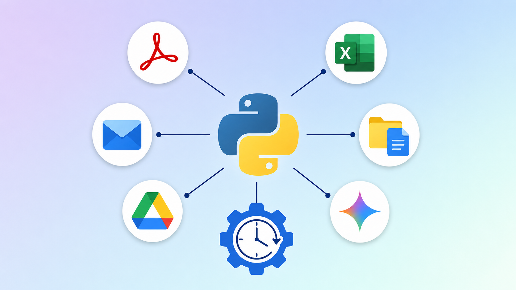 Product image for  The Python Automation Masterclass: Build & Deploy Real Automation Projects