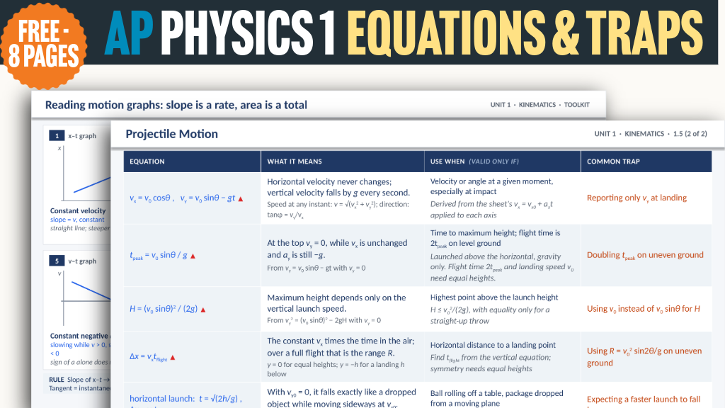 Product image for AP Physics 1: Equations & Traps — Free 8-Page Pack