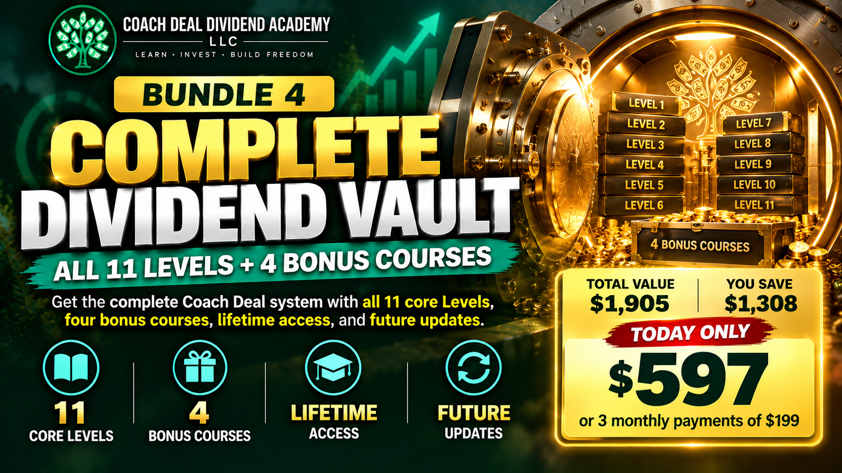 Product image for Complete Dividend Academy