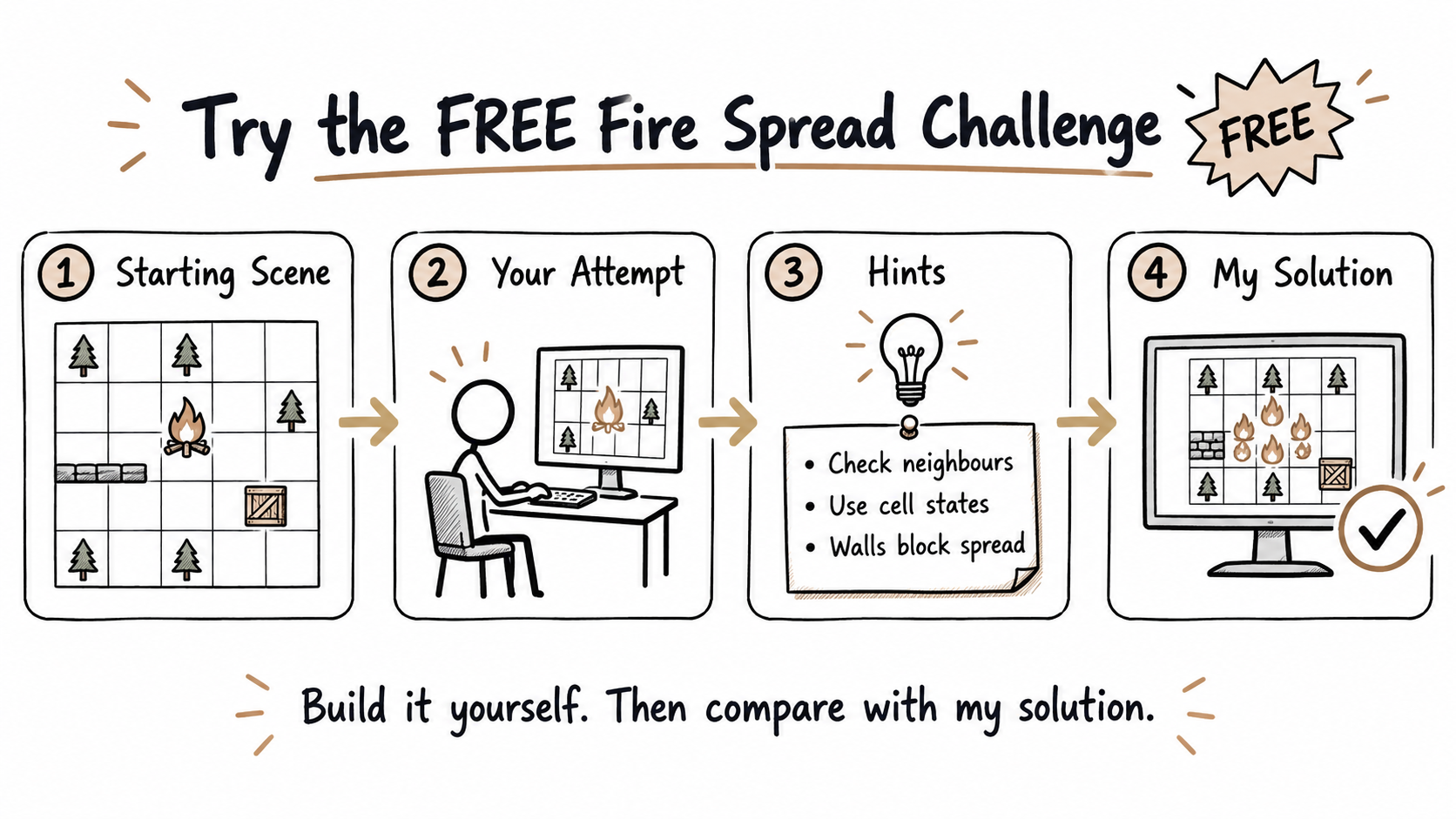 Try the FREE Challenge!