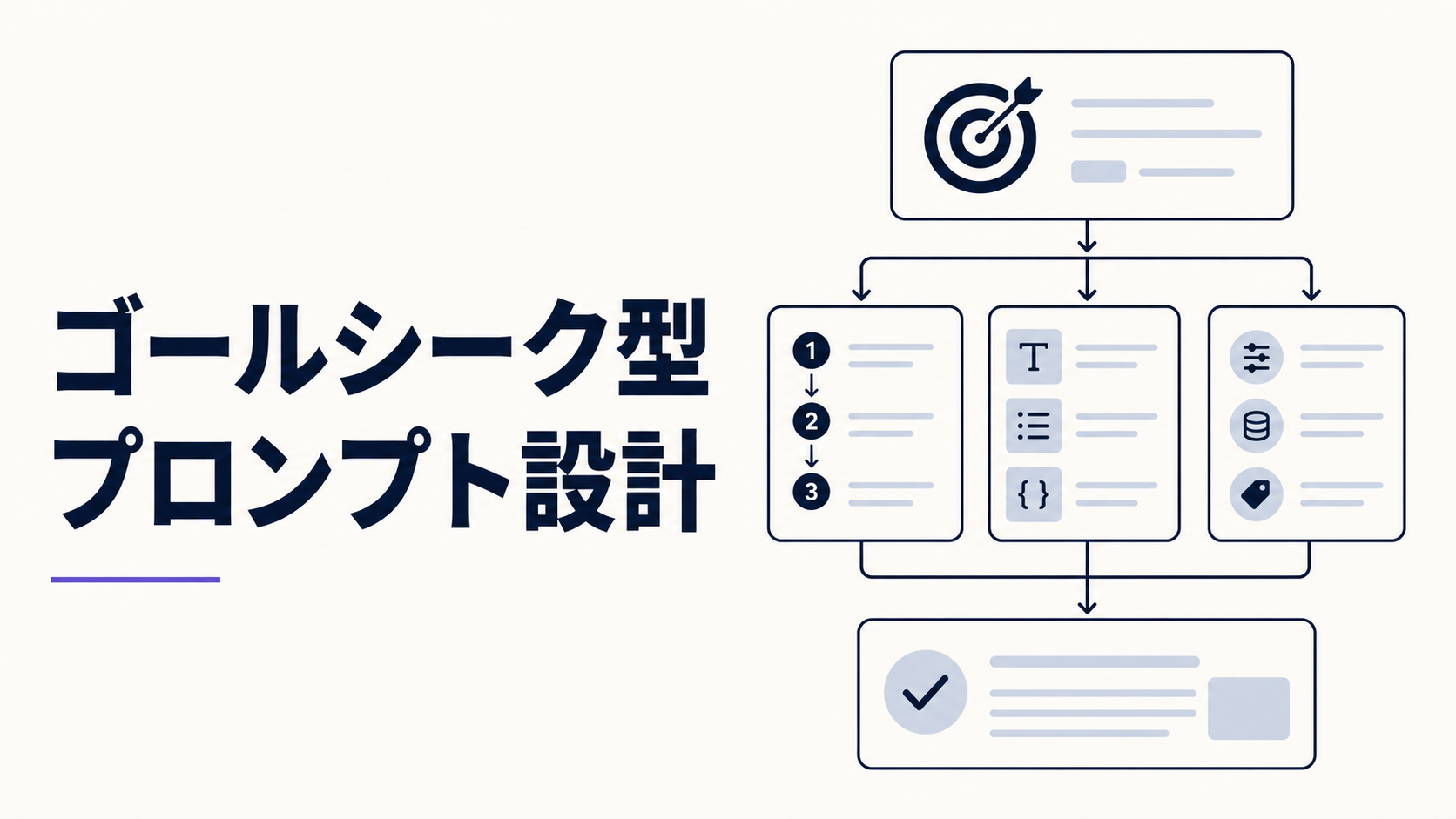 AIがAIを生み出す：ゴールシーク型プロンプトエンジニアリング完全ガイド の商品画像