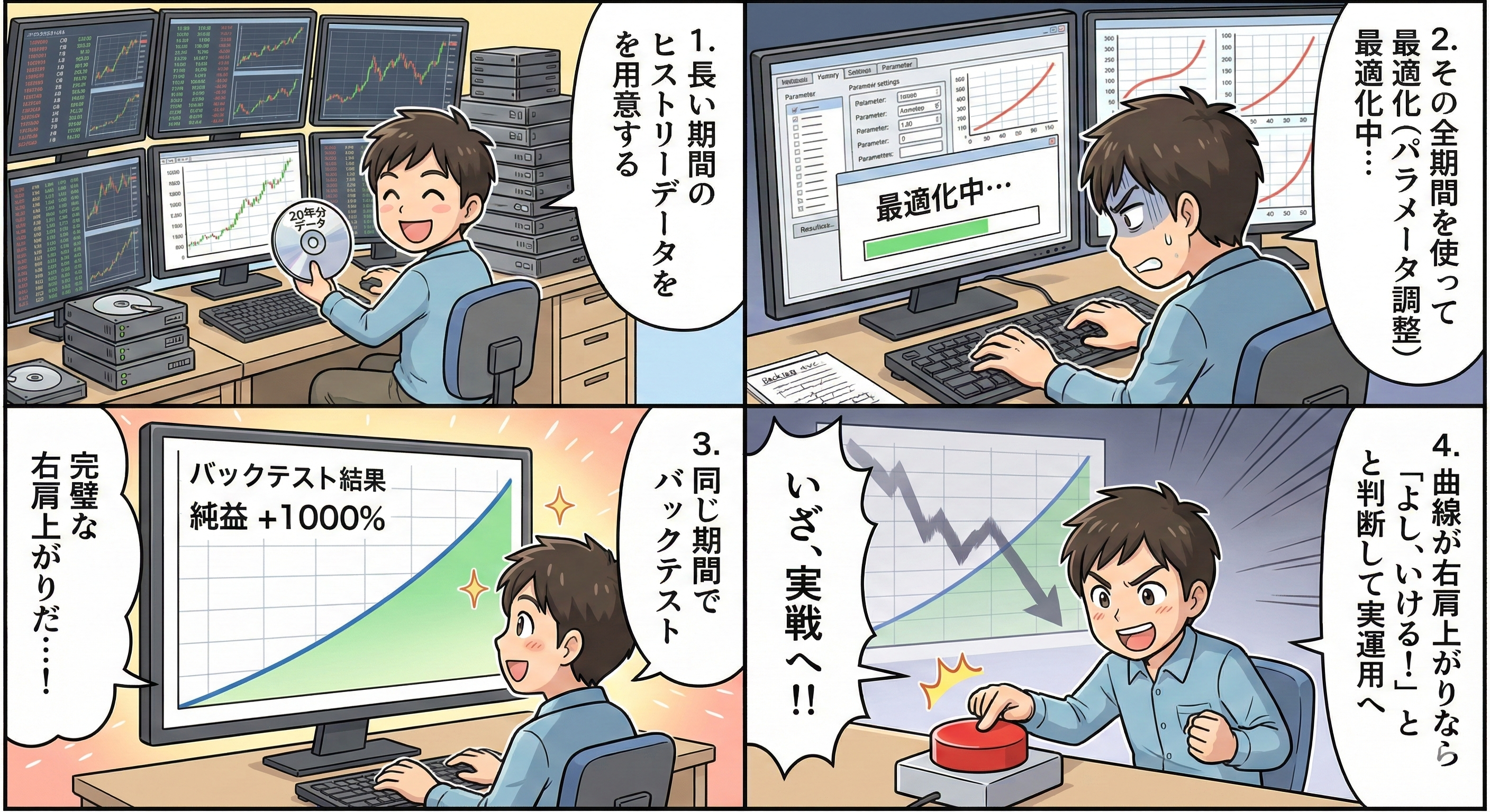 従来のバックテストと最適化