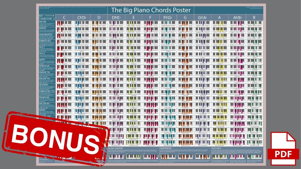 Product image for The Big Piano Chords Poster (PDF Download)