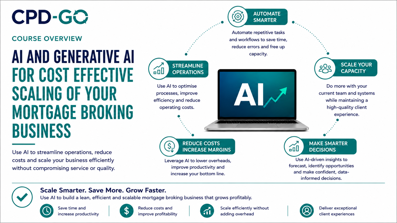 Product image for AI Edge Series: Scaling Your Mortgage Business with AI
