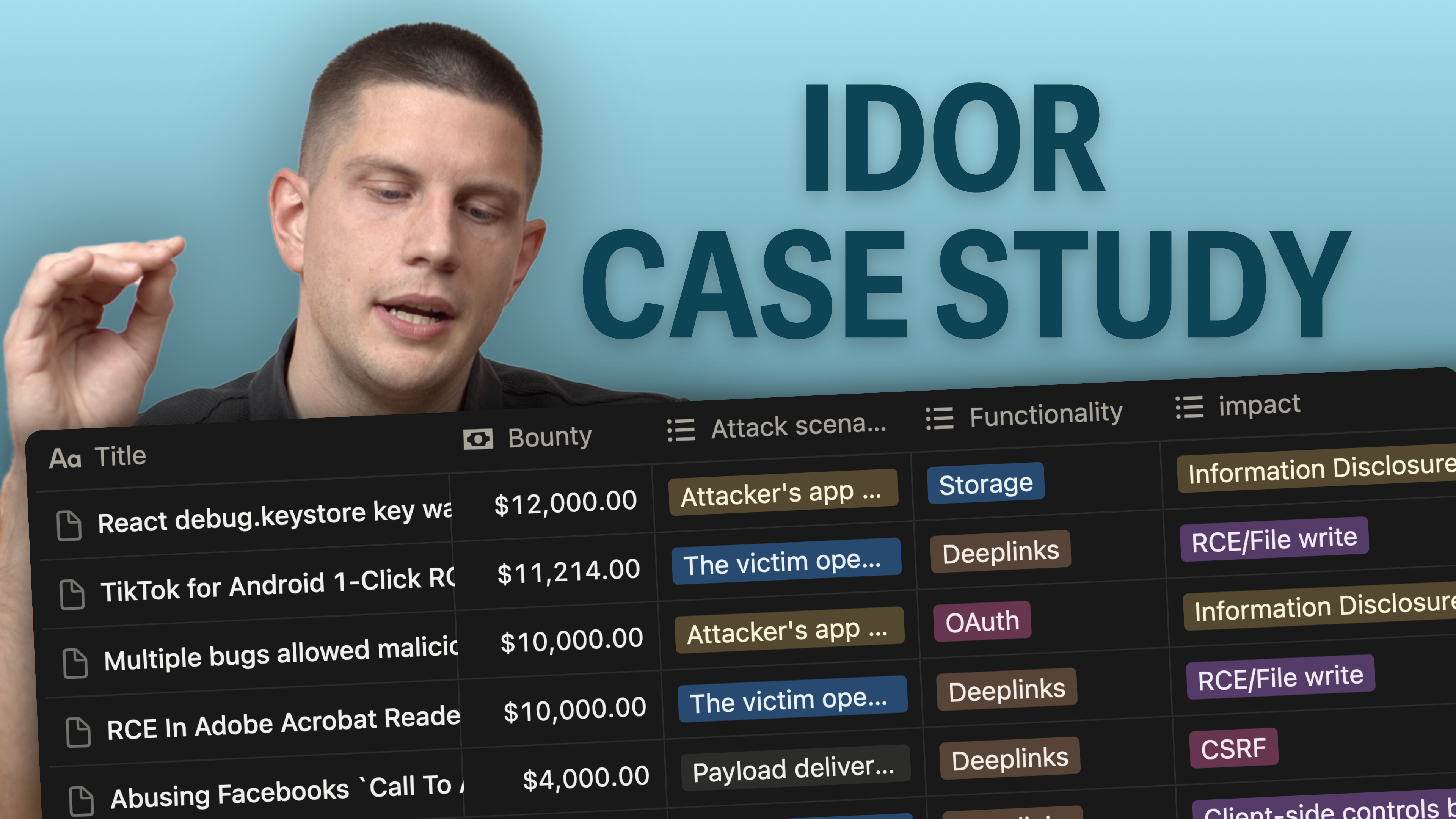 Product image for How to make money with IDORs? IDOR case study