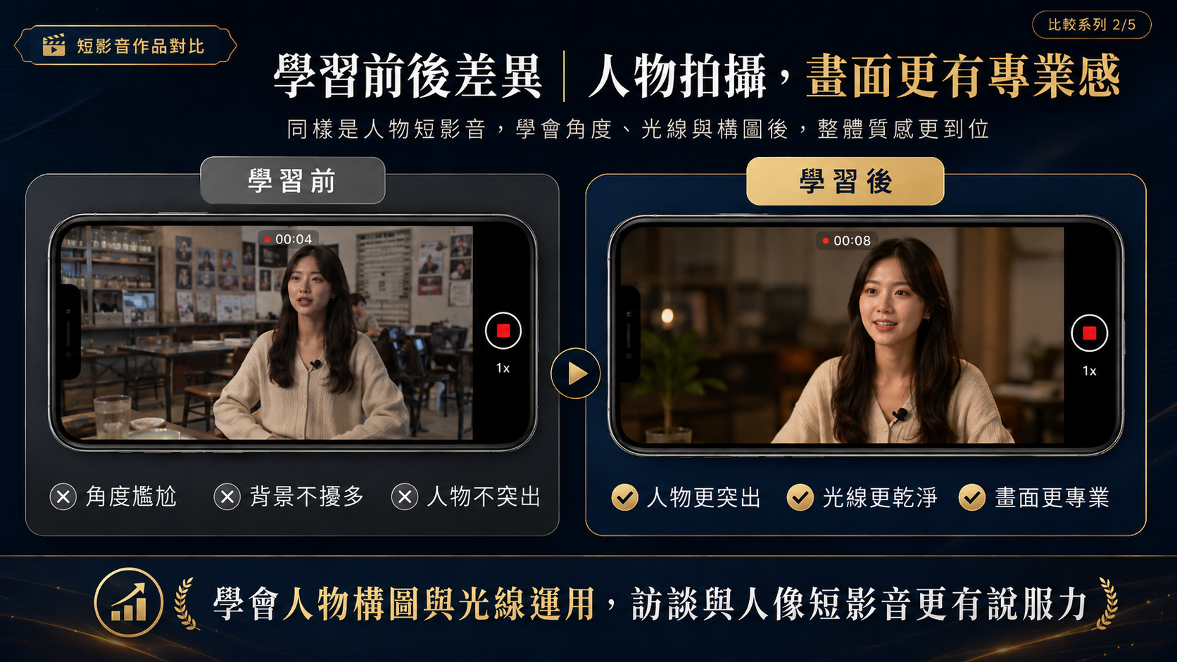 【手機短影片拍攝與剪輯快製班】決戰30秒！拍片即戰力