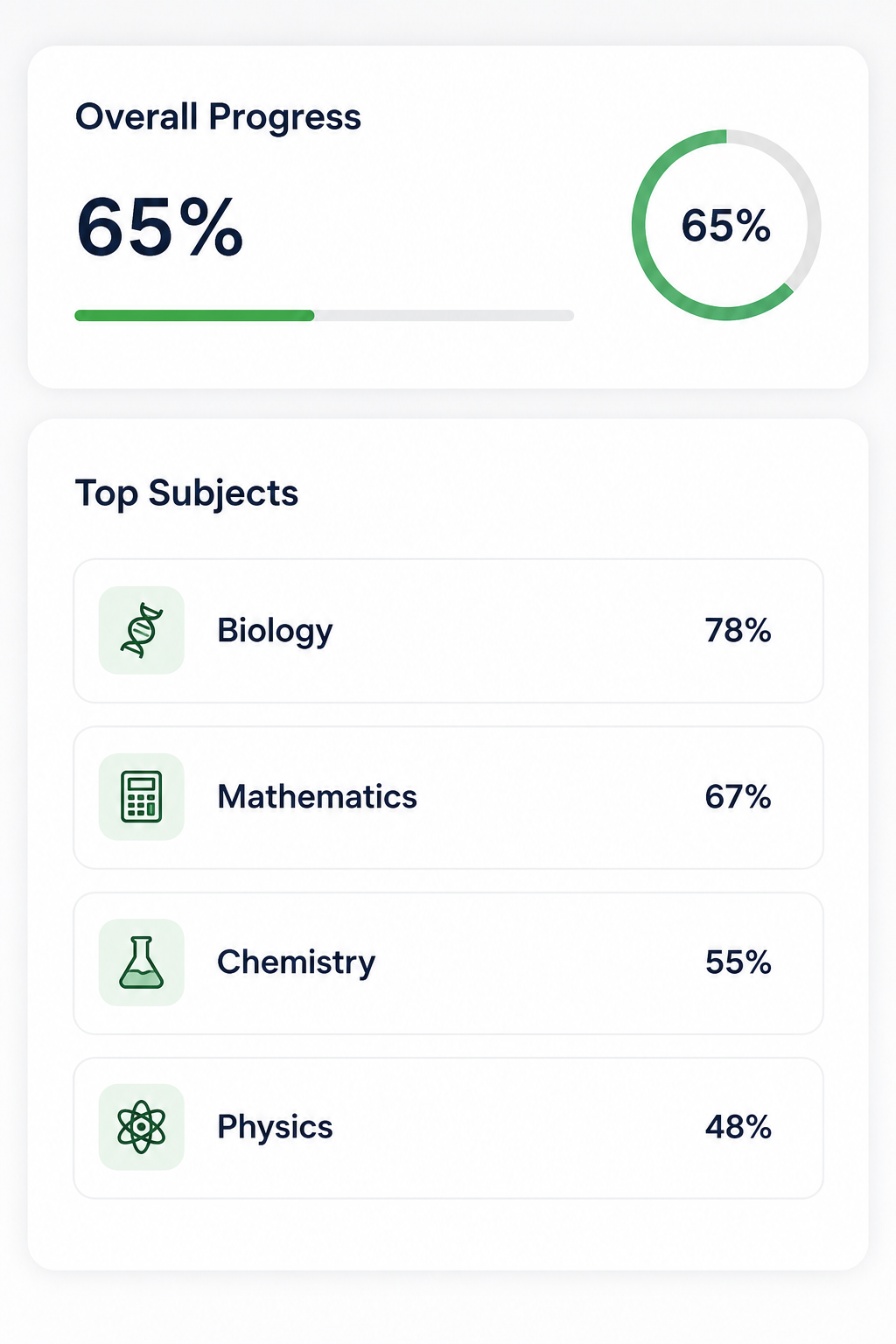 Redfern Academy progress tracking