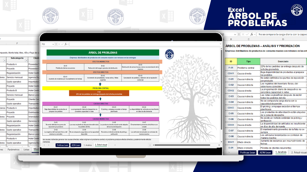 Imagen de producto para ÁRBOL DE PROBLEMAS | PLANTILLA EXCEL