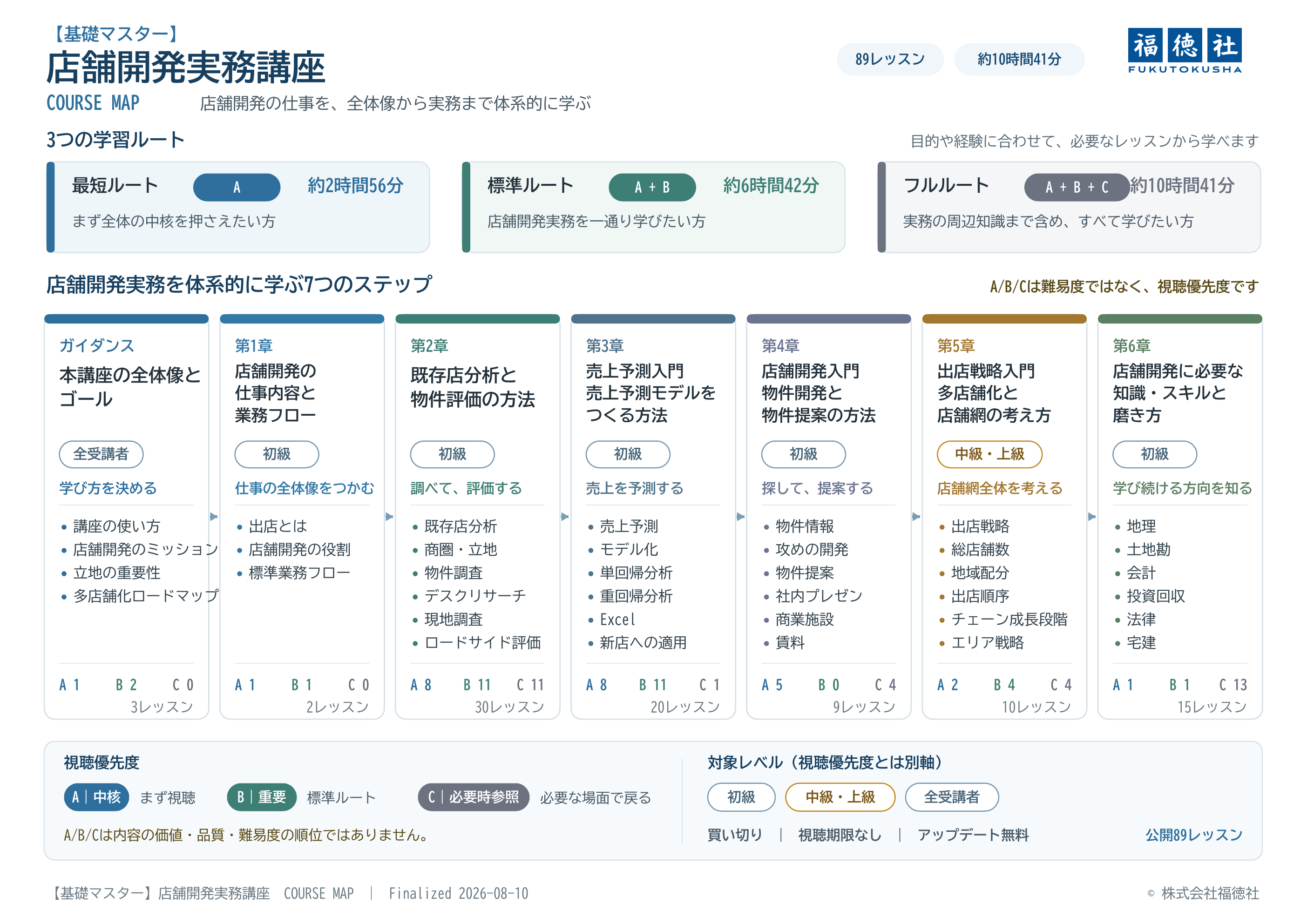 コースマップ｜【基礎マスター】店舗開発実務講座｜福徳社