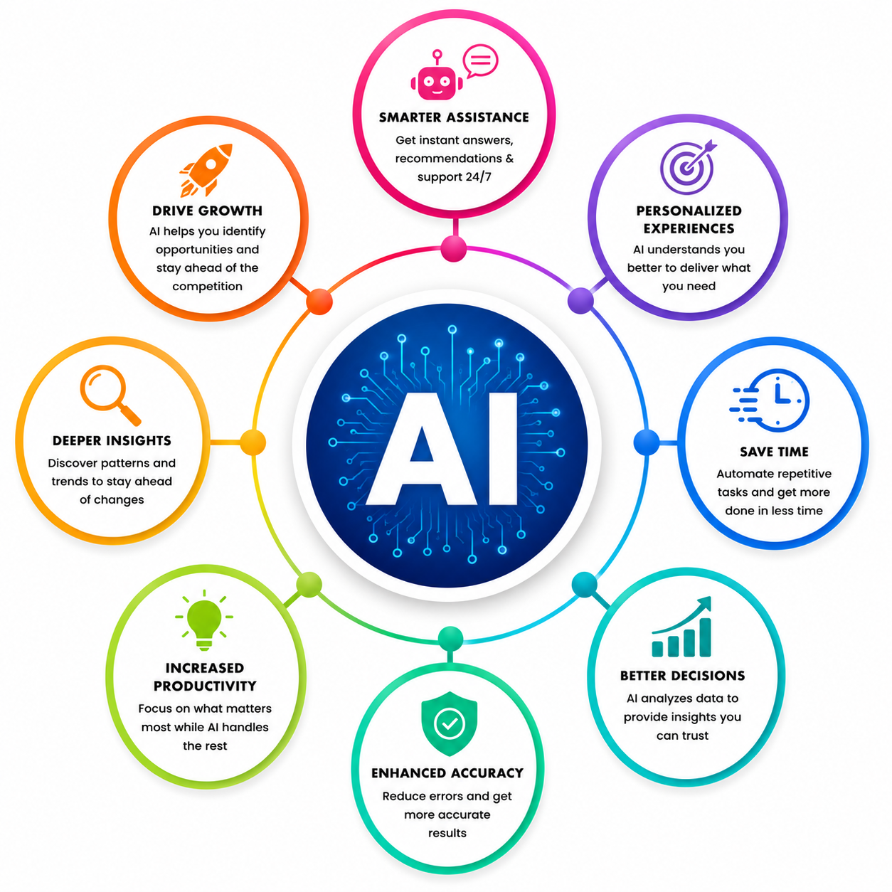 Claude AI for Working Professionals Course Description and Objectives
