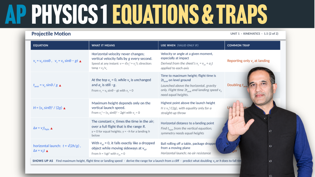 Product image for AP Physics 1: Equations & Traps