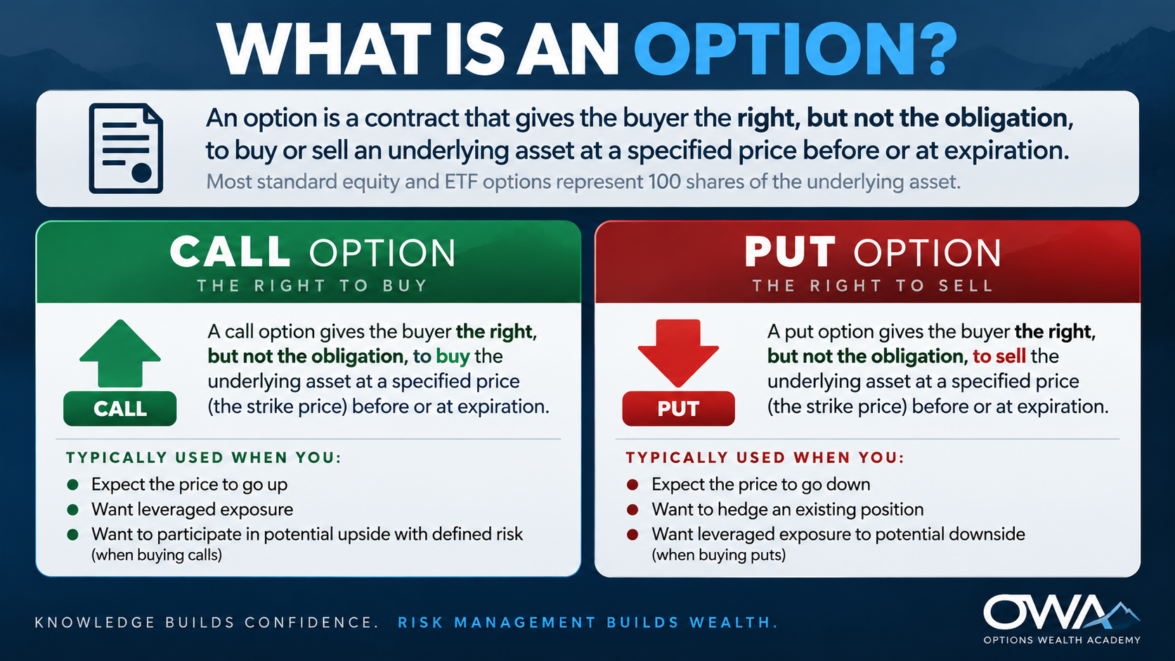 Product image for Options Trading Crash Course