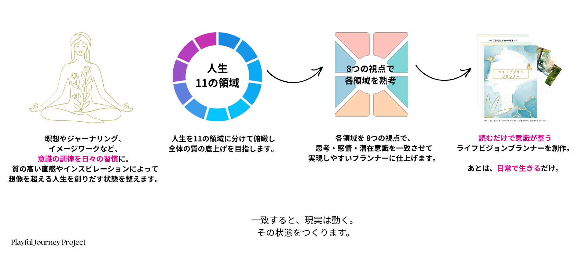 意識の調律から始めるライフビジョン創作法