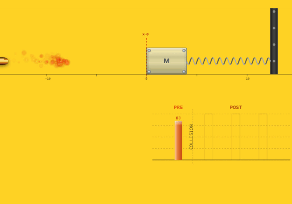 physics e-Course for AP Physics, IIT JEE, NEET and Grade 11/ 12 Physics 