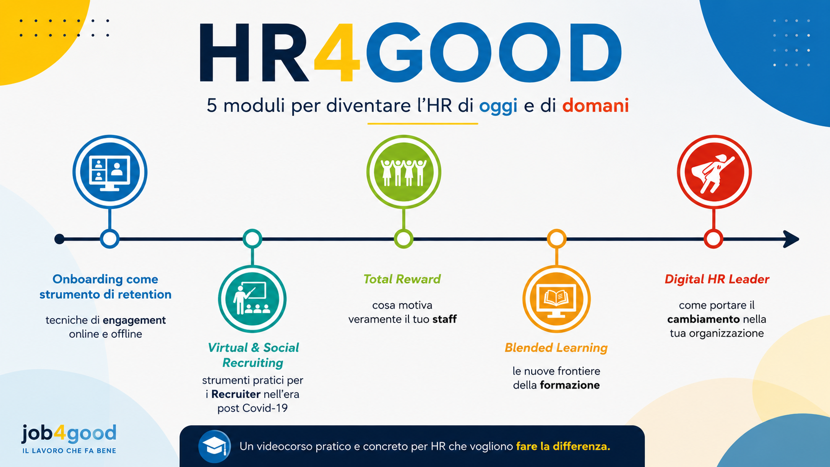 Immagine del prodotto per HR4GOOD