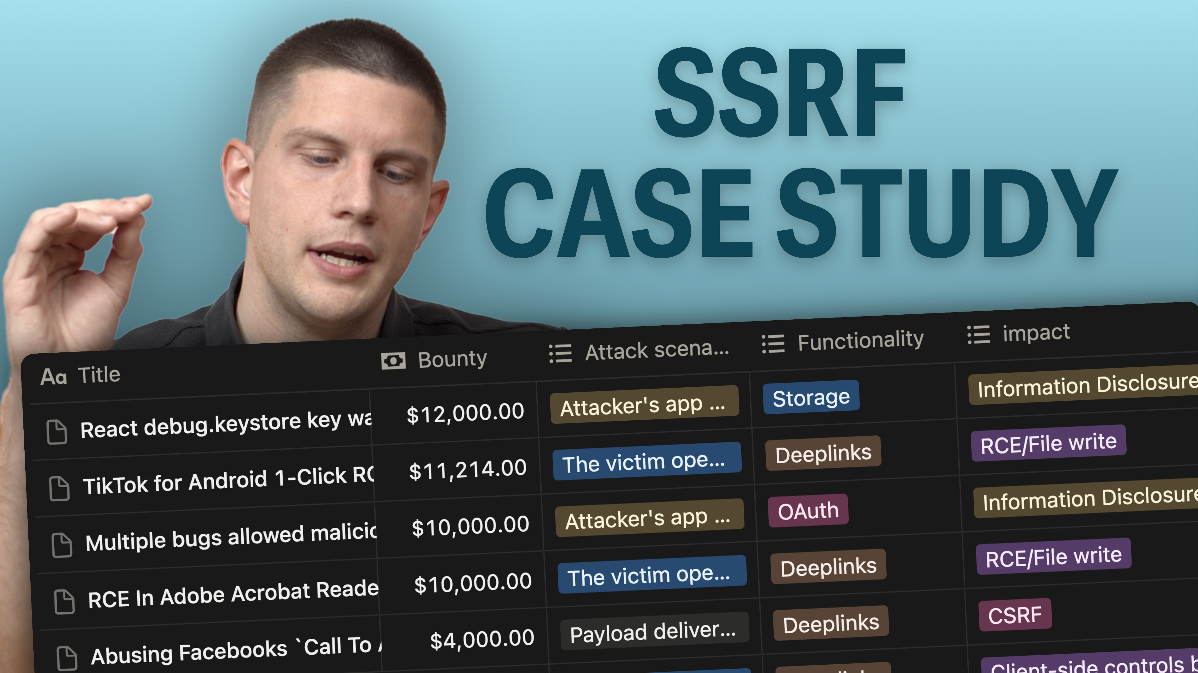 Product image for SSRF – Case study of 124 bug bounty reports
