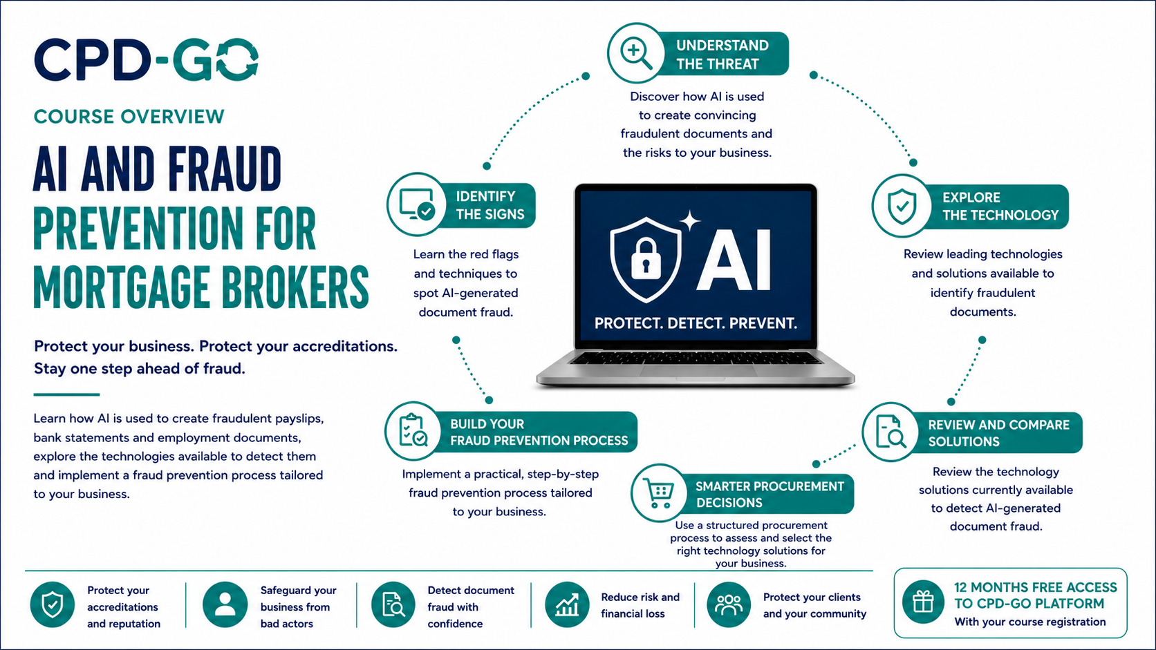 Product image for AI Edges Series: Defending Your Business Against AI Fraud