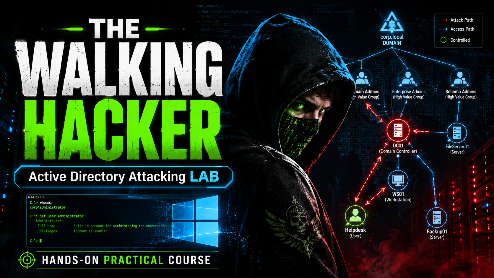 Immagine del prodotto per 1 - *APPENA USCITO* The Walking Hacker - Active Directory Attacking Lab