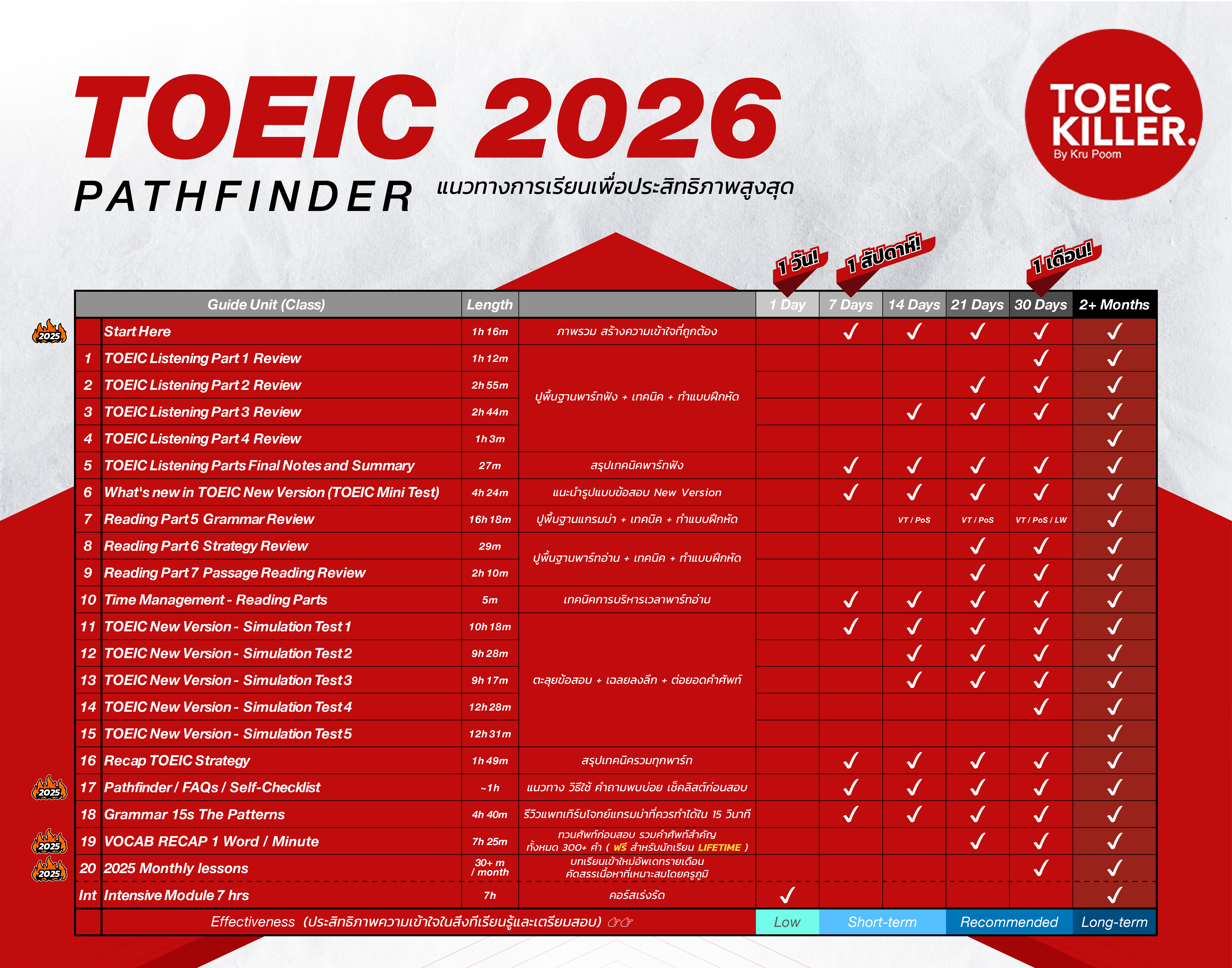 TOEICKiller Pathfinder 2026