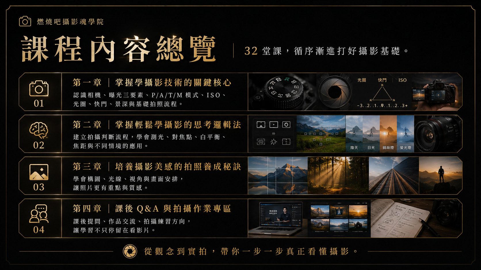 你的攝影拍片教練 吳鑫 Eric老師