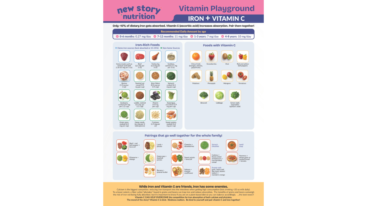 Product image for Iron + Vitamin C Rich Foods