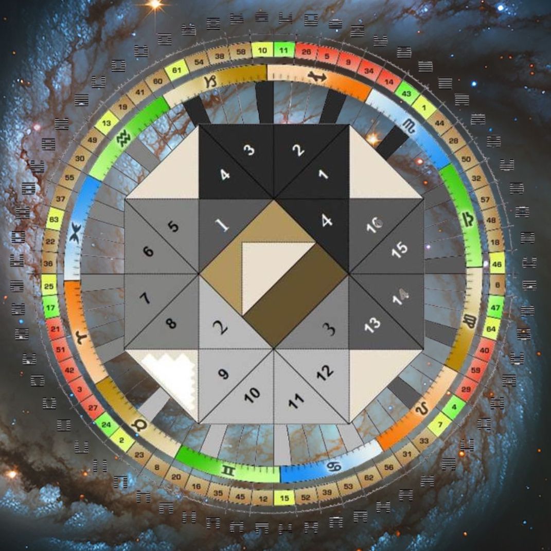 Human Design Mandala wheel of the year