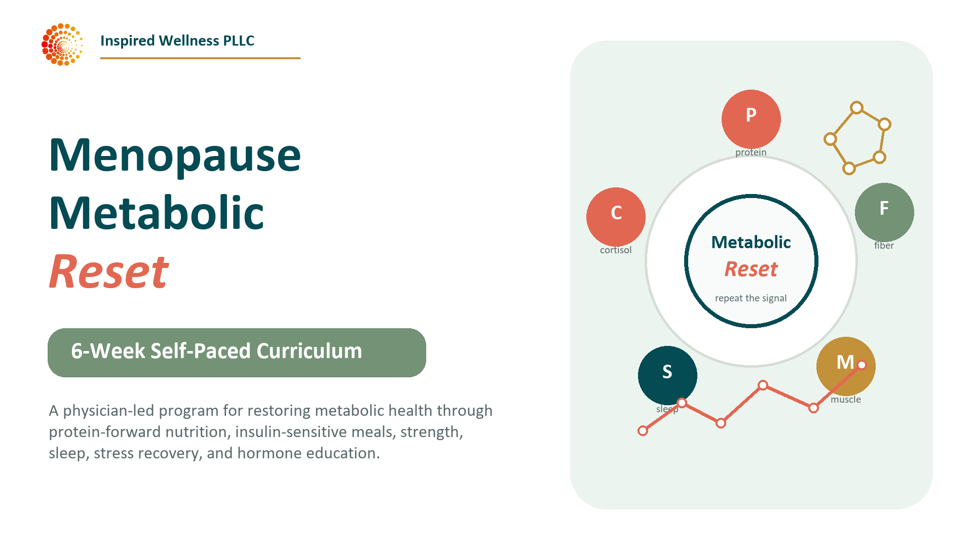 Product image for Perimenopause/Menopause Metabolic Reset July 2026