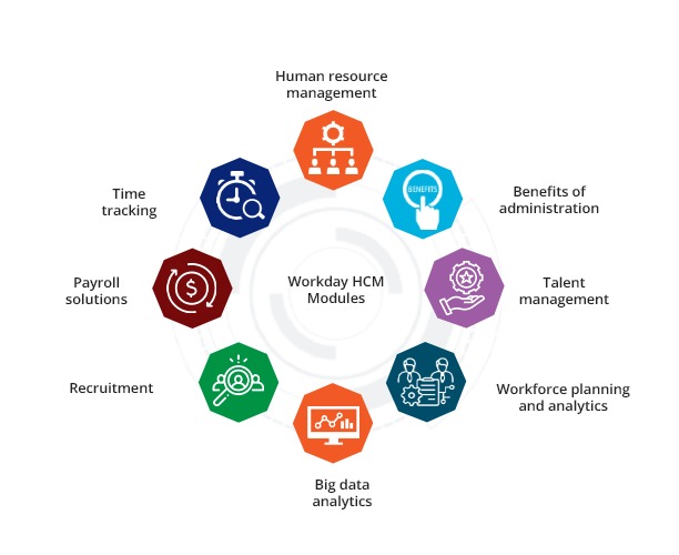 Workday Grants Management Course Description and Objectives