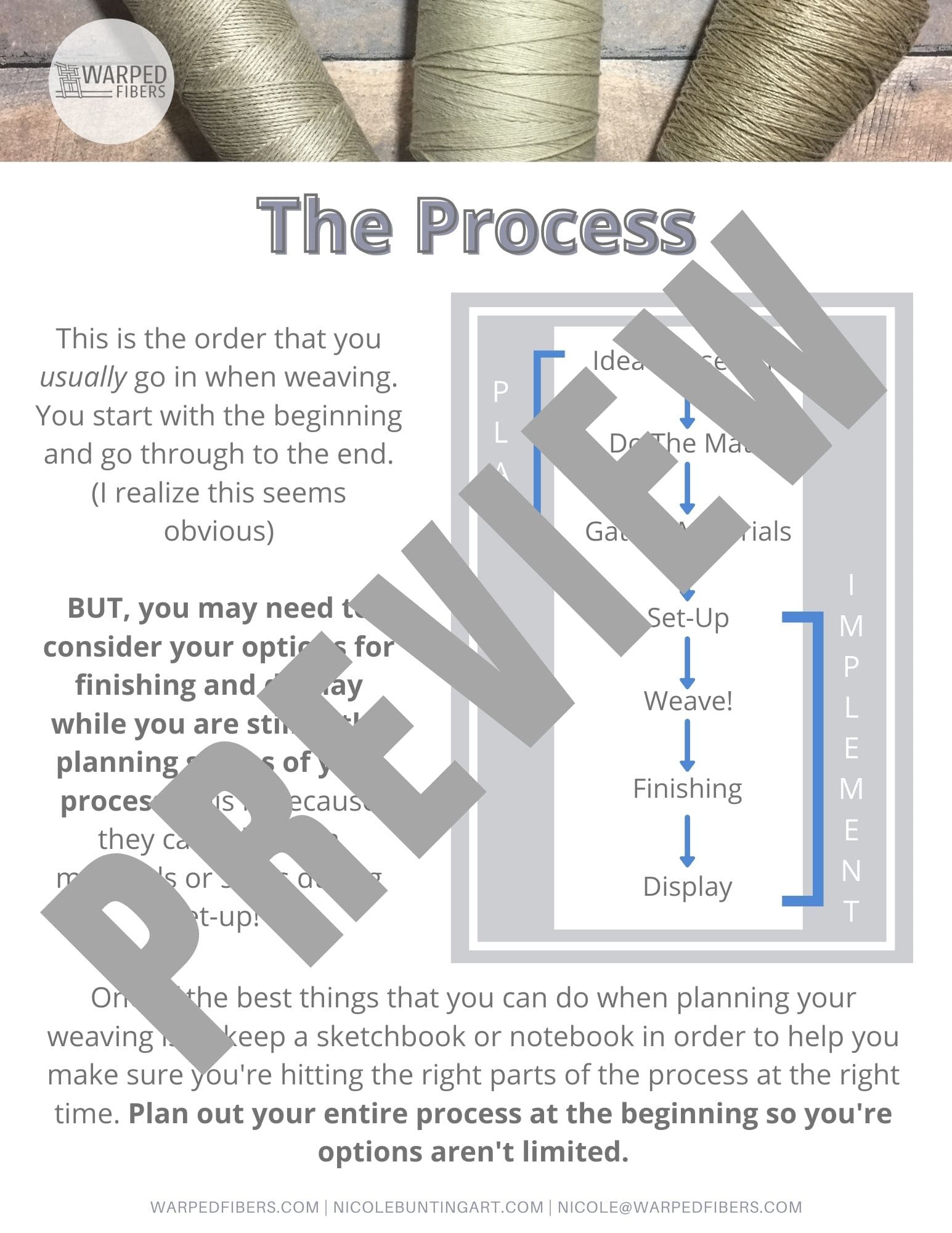 Weaving Process Guide | Warped Fibers