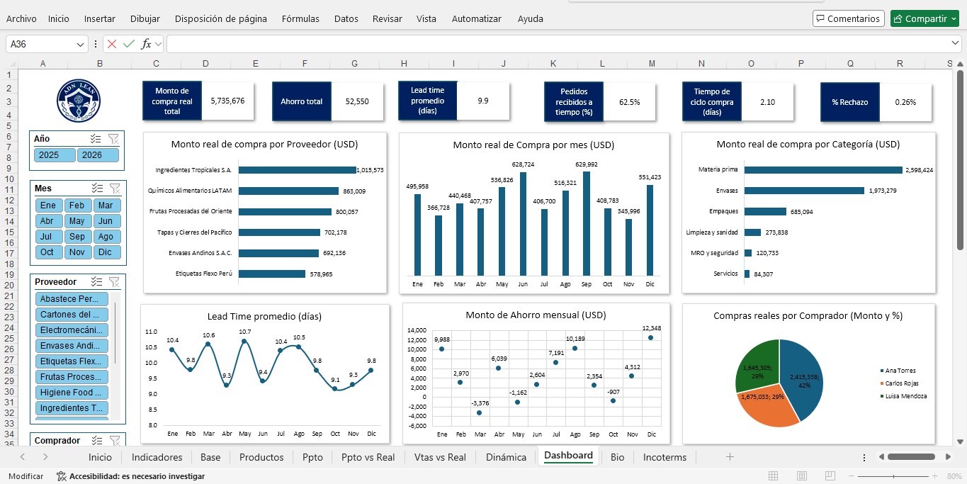 Imagen de producto para DASHBOARD DE COMPRAS | Multiplantilla Excel