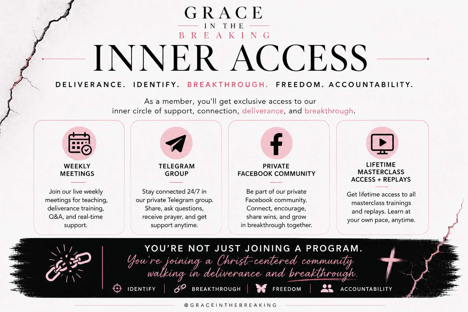 Product image for The Community Inner Access