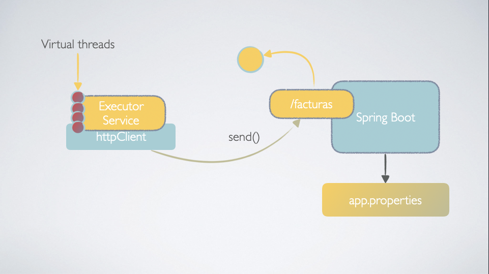 Imagen de producto para Pro Java Productividad de Java 8 a Java 25